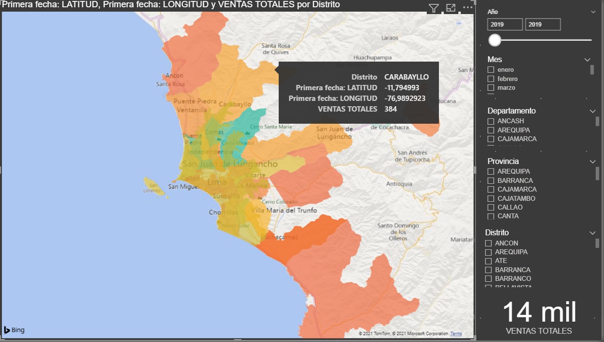 Business Intelligence Comercial
