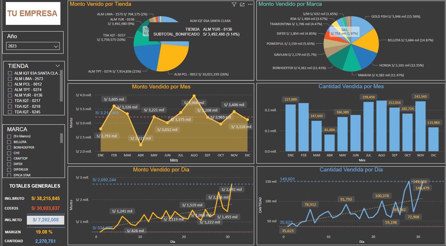 CMI Comercial Principal