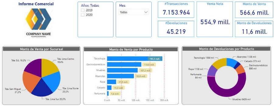 CMI Comercial - vista de análisis 1